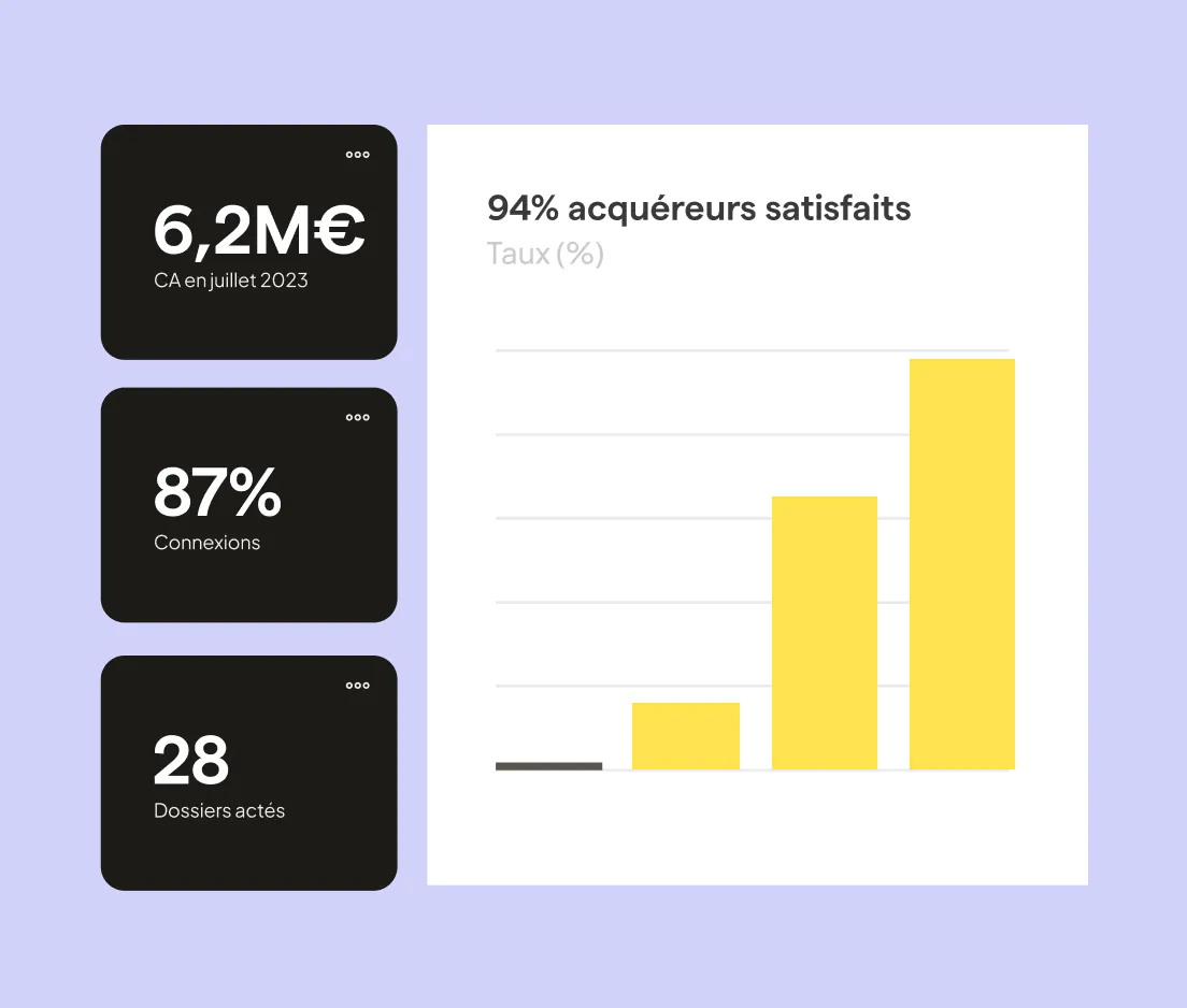 graphique et chiffres clés